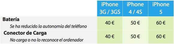 Reparación de batería y carga de iPhone