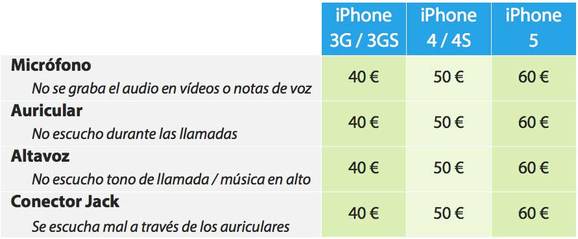 Arreglo de sonido y llamadas