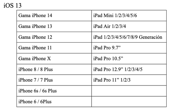 dispositivos compatibles con iOS 13